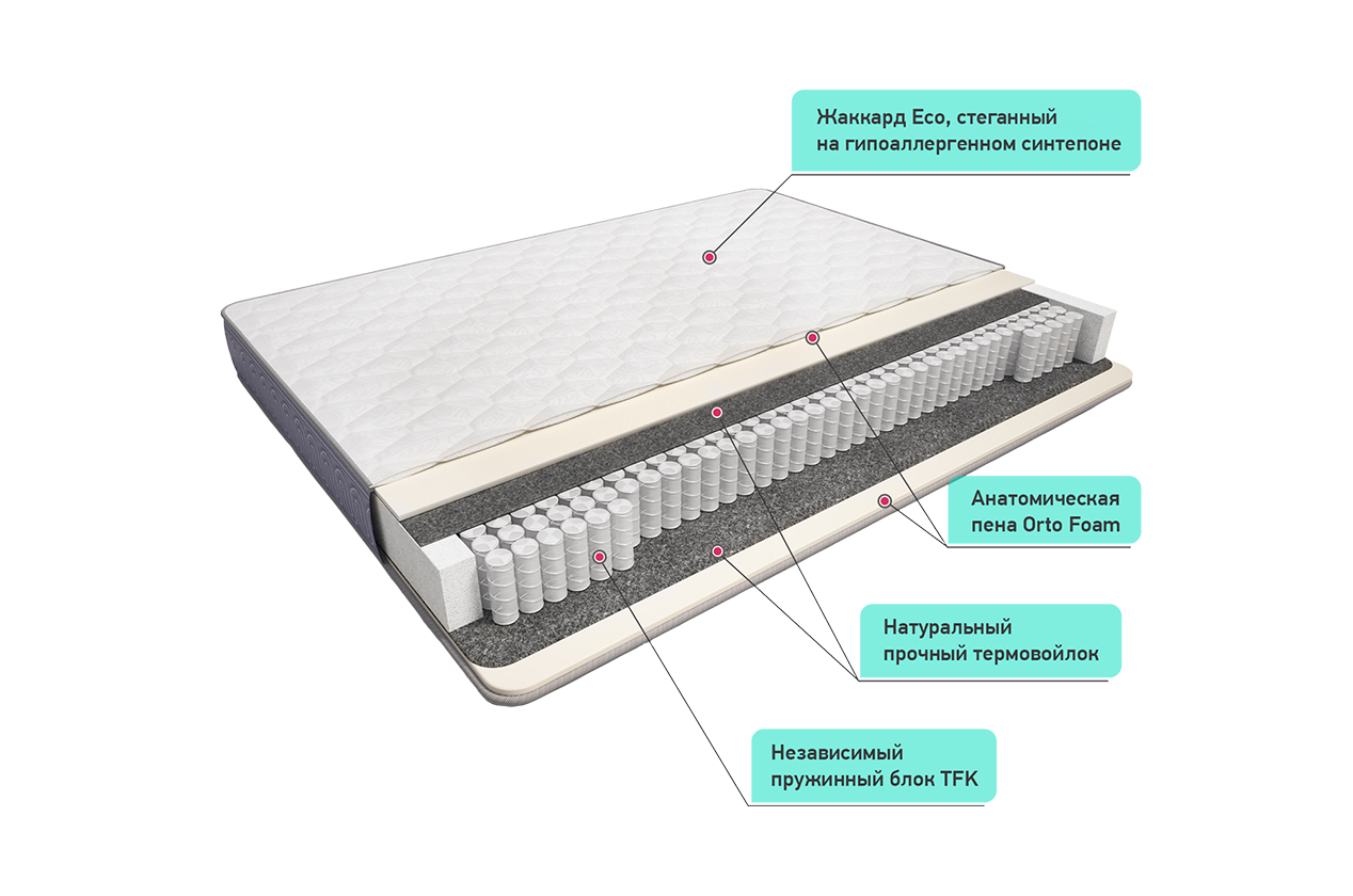 Сонель 900*2000 Матрац